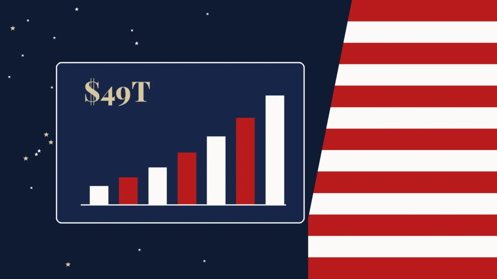 Illustration of a rising bar chart labeled $49T, representing the growing national debt